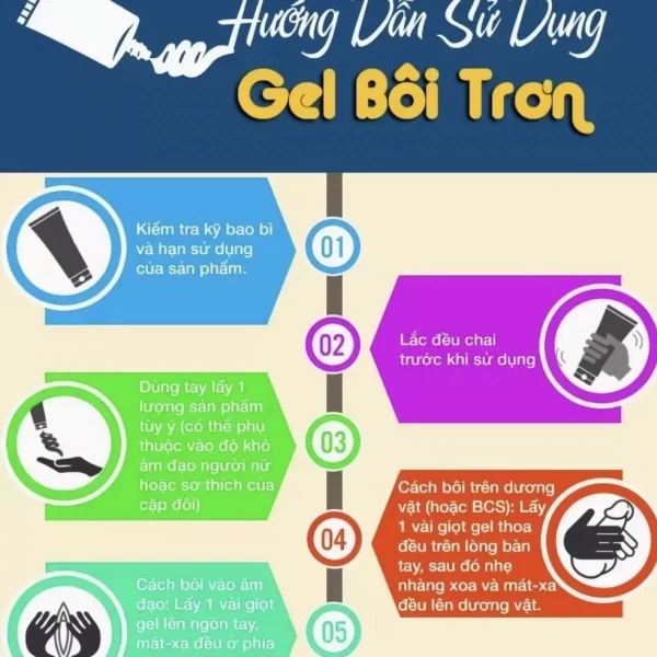 Gel bôi trơn hậu môn nam nữ Jo Back Door 120ml