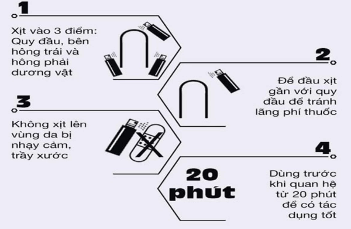 Xịt chống xuất tinh sớm đại bàng an toàn hiệu quả
